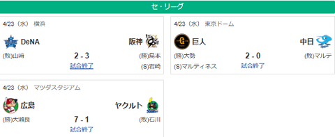 4/23セ順位・広=阪巨==-中=ヤ=横