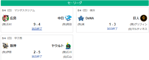 5/4セ順位　兎=虎=-/鯉/-竜-星=-燕