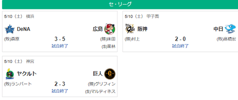 5/10セ順位　神-巨=広=横=中==ヤ