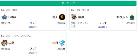 5/3セ順位・巨神==/ド/-カベ==-ス