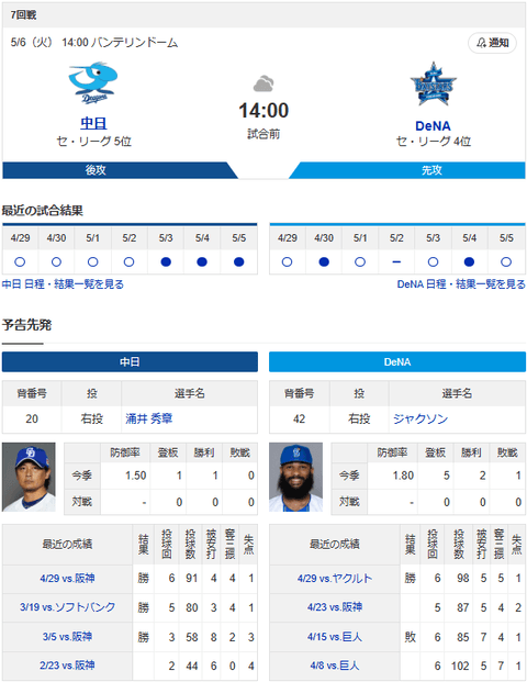 【ドラゴンズ実況】 5/6 中日 vs DeNA（バンテリンD）14:00~　先発：涌井【中継:東海TV　Jスポ2　DAZN】