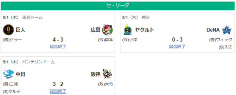 5/1セ順位・兎=-虎=/竜/-鯉-星=燕