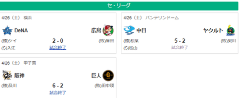 4/26セ順スレ　神=-広=巨=/-中=横ヤ