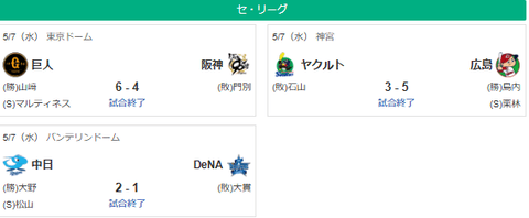 5/7セ順位スレ 神巨=広=-横-中==-ヤ