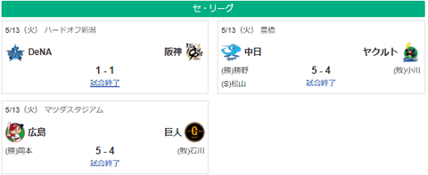 5/13セ順位スレ　神==広巨=/横/=-中==ヤ