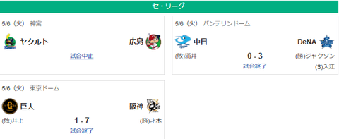 5/6セ順位スレ　神=巨=広-横=-中=-ヤ