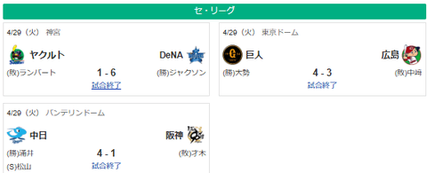 4/29セ順位 虎-兎=鯉-/-星龍=燕