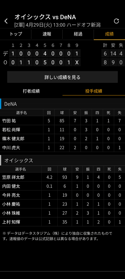 横浜ドラ1竹田　7失点