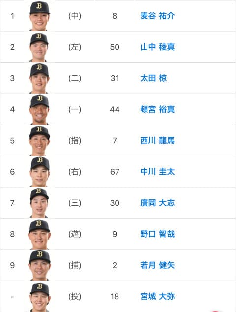 4.29 オリっ子デーオリックススタメンの反応 7番(三)廣岡 紅林弘太郎は出産立会いの為、ベンチ外