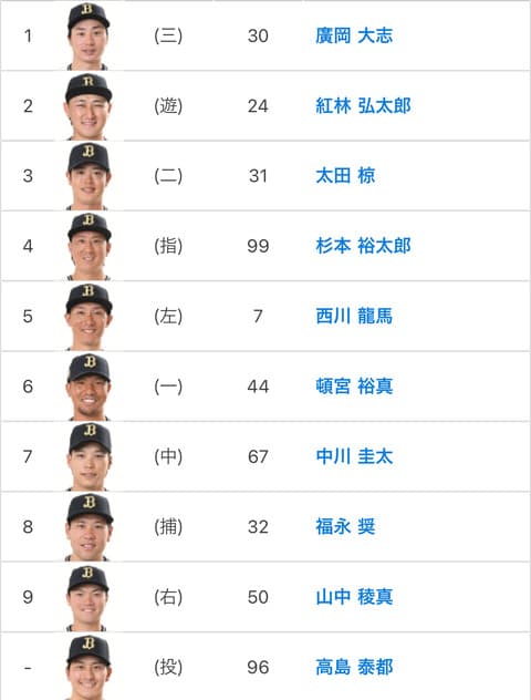 4.27vs西武 オリックススタメン 9番(右)山中 NHK解説は中嶋聡SA