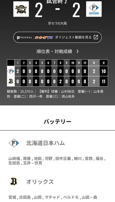 オリックス 日本ハムと2対2の引き分け 今日のポジは？