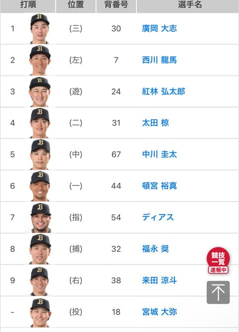 5.14vs日本ハム オリックススタメンの反応 3番紅林4番太田