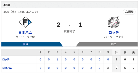 【勝利】ハムファン集合！
