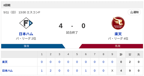 【4連勝】ハムファン集合！！！！