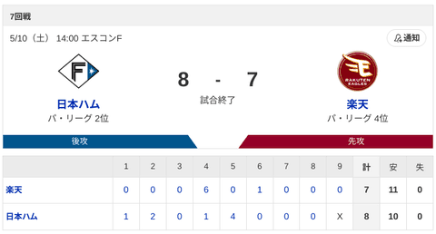 【3連勝】ハムファン集合！！！