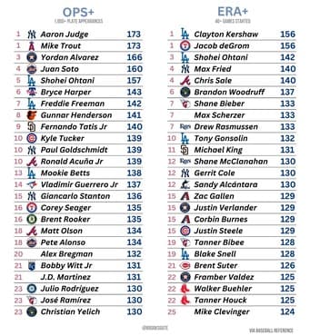 【急募】大谷がピッチャーをやるメリット