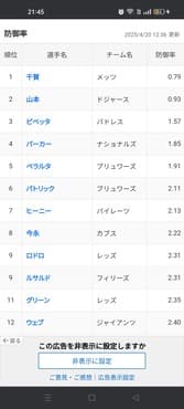 【朗報】MLB日本人投手のガチャ当たり確率が多い