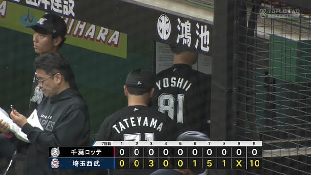 西武、ロッテとの3連戦で合計18－0！ 早くも昨年の勝利数に並ぶｗｗｗｗ