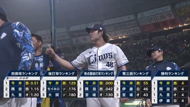 西武・今井達也、日本でやることがなくなる