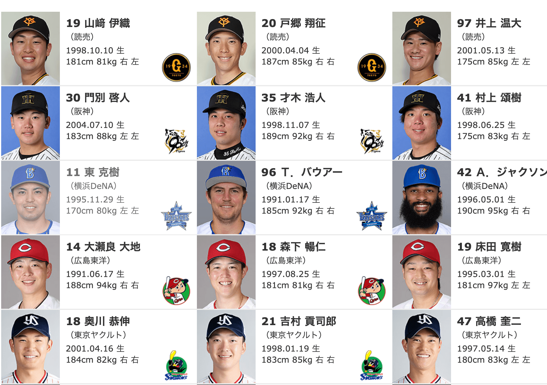 オールスターファン投票ノミネート選手ｷﾀ━━━(ﾟ∀ﾟ)━━━!!←選考基準がわりと謎wwwwww