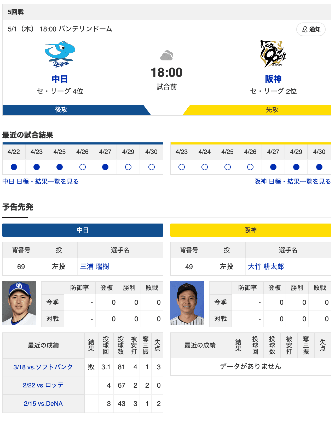 【虎実況】中日　VS　阪神（バンテリン）５/１（木）１８:００〜