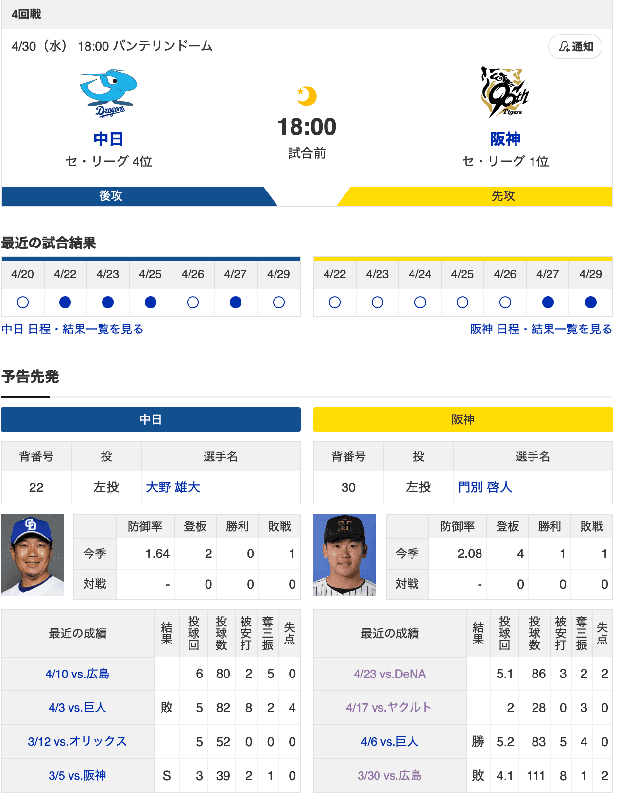 【虎実況】中日　VS　阪神（バンテリン）４/３０（水）１８:００〜