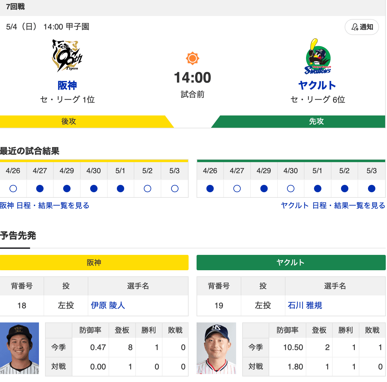【虎実況】阪神　VS　ヤクルト（甲子園）５/４（日）１４:００〜