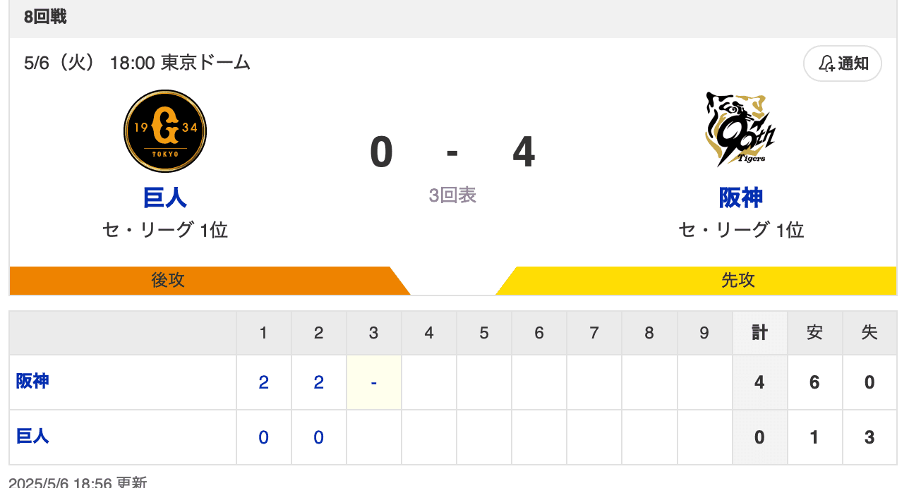 【虎実況】巨人　VS　阪神（東京ドーム）５/６（火）１８:００〜