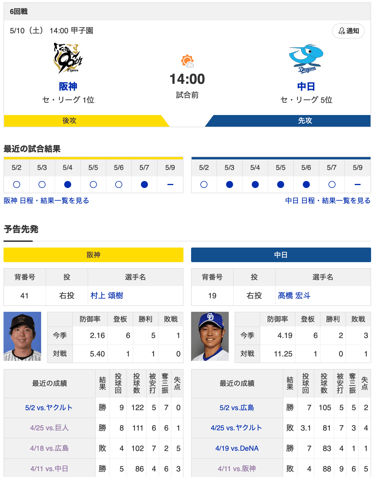 【虎実況】阪神　VS　中日（甲子園）５/１０（土）１４:００〜