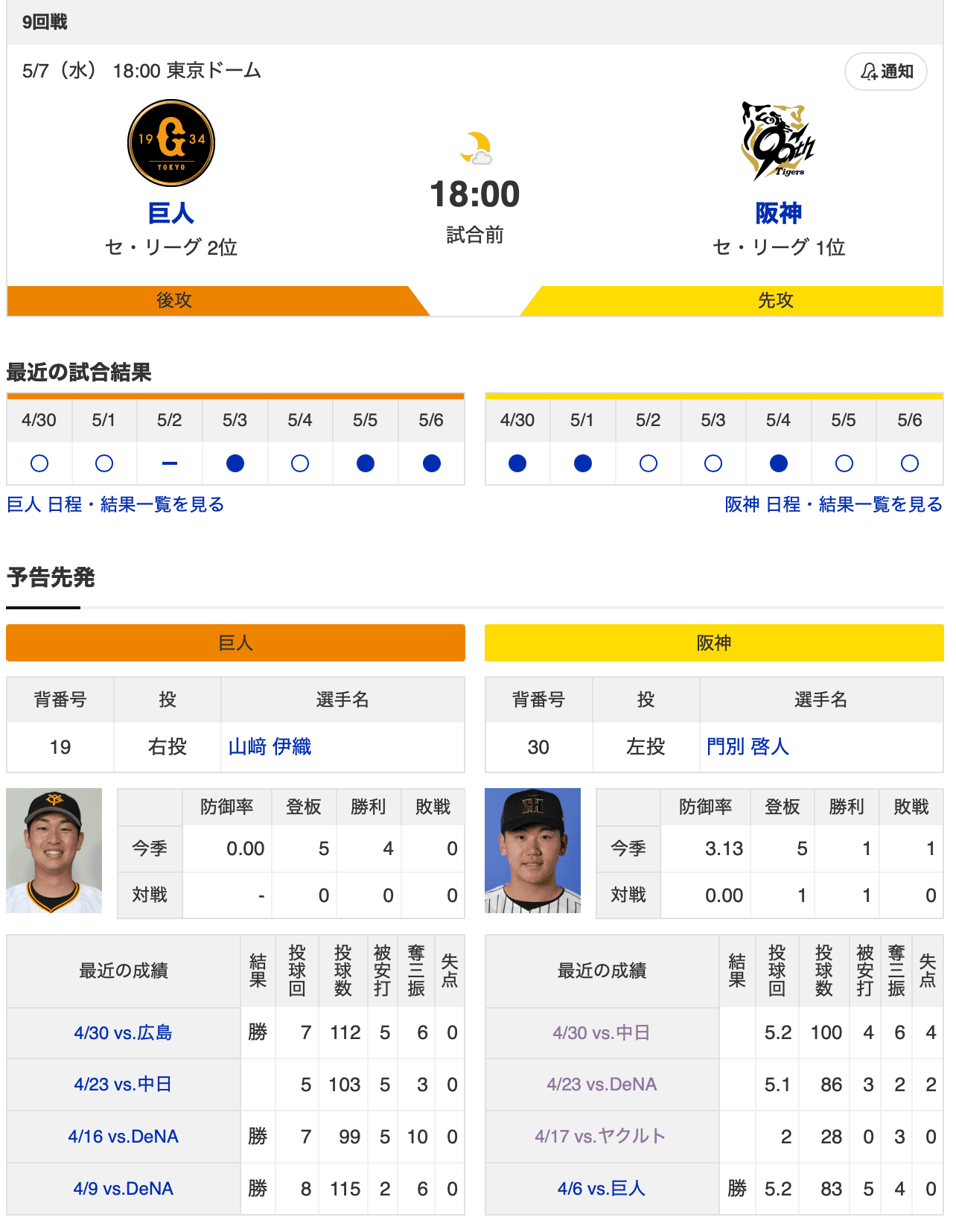 【虎実況】巨人　VS　阪神（東京ドーム）５/７（火）１８:００〜