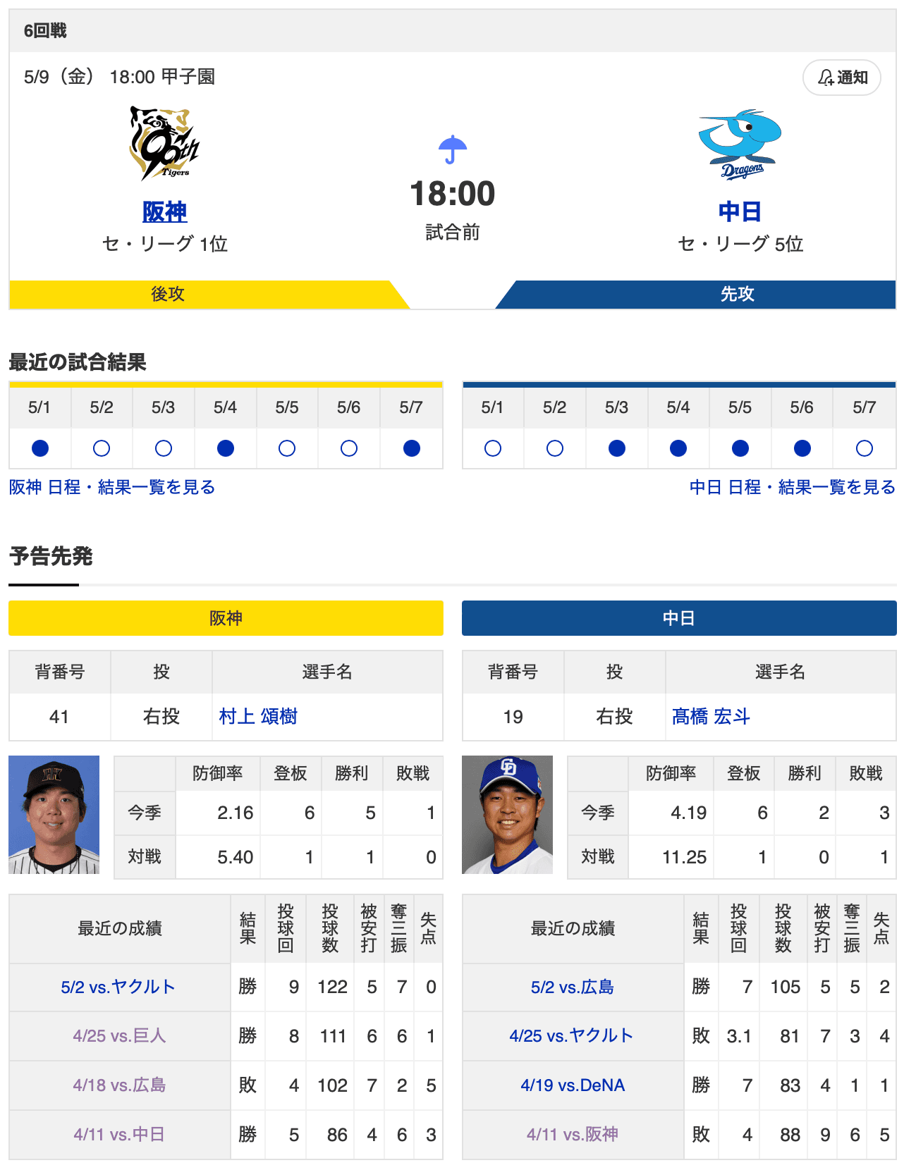 【虎実況】阪神　VS　中日（甲子園）５/９（金）１８:００〜