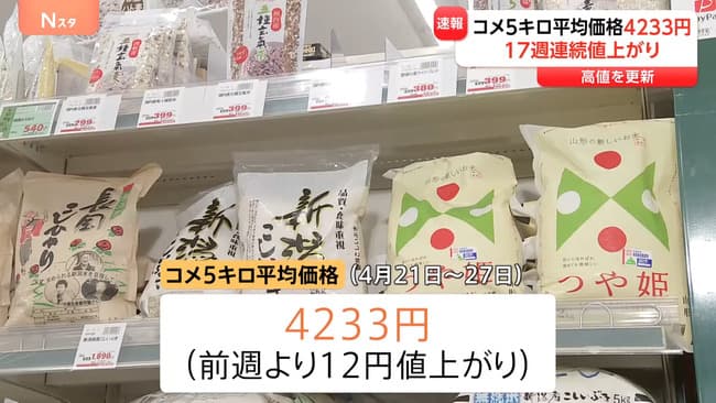 コメの価格、備蓄米を出したのに17週連続で値上がり🍚