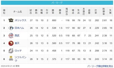 【4/30】パスレ　牛=-公-猫-/鷲/=鴎==鷹