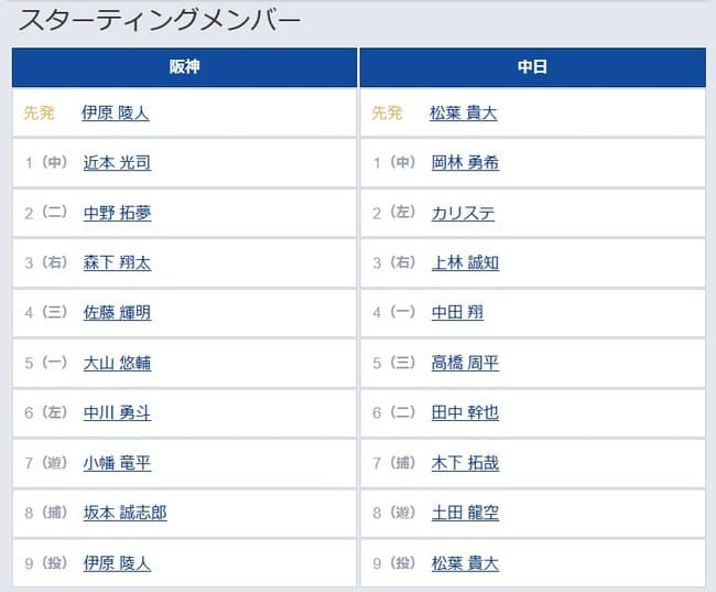 【阪神対中日7回戦】6（左） 中川 勇斗