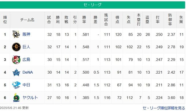 【5/6】セスレ　神=巨=広-横=-中=-ヤ