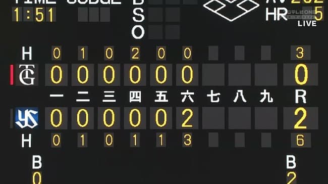 【悲報】読売ジャイアンツ神宮で誰も打てなくなる