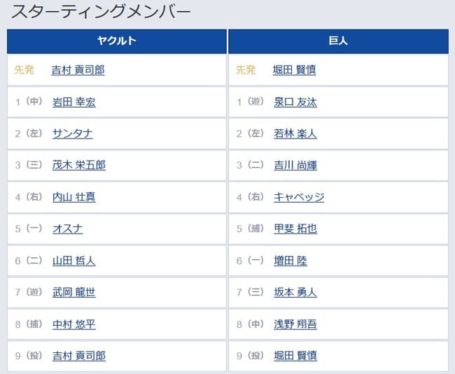 【ヤクルト対巨人9回戦】5（捕） 甲斐 拓也　8（中） 浅野 翔吾