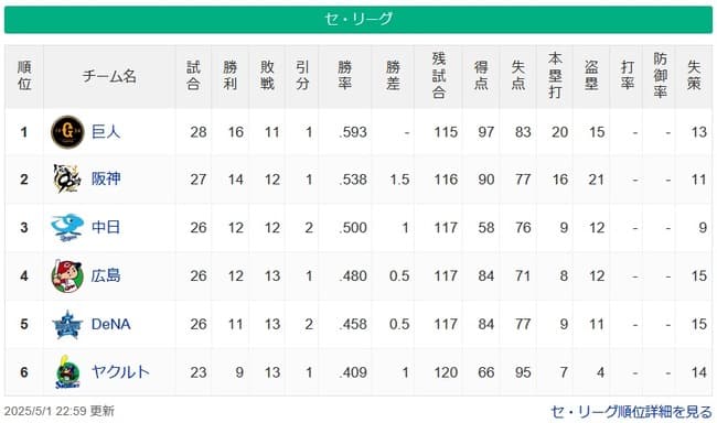 【5/1】兎=-虎=/竜/-鯉-星=燕