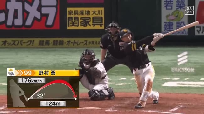 SB野村勇(遊/三/二/一) .389 2本 5盗塁 OPS1.199