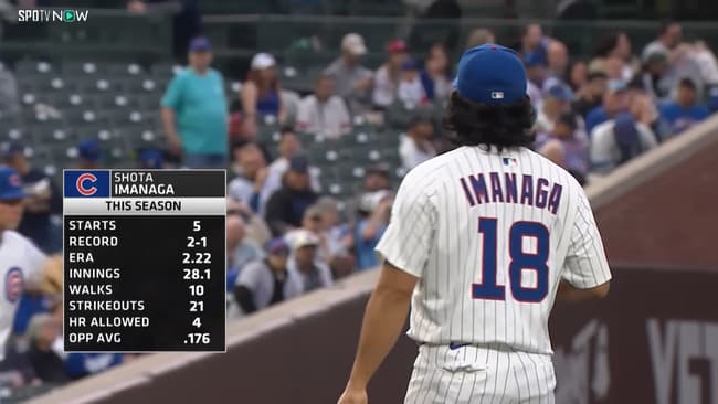 【MLB】日本人最強投手 今永昇太「2勝1負、防御率3.18、投手WAR0.0」←これ