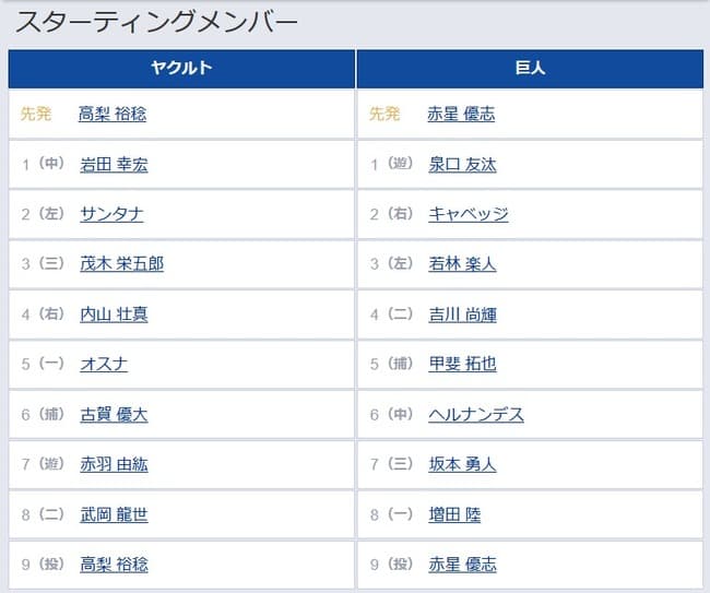 【ヤクルト対巨人7回戦】4（右） 内山 壮真　4（二） 吉川 尚輝