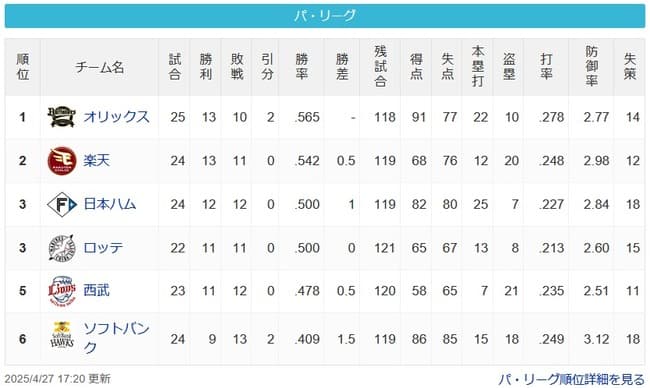 [パスレ4/27]檻-鷲=公鴎-猫=-鷹