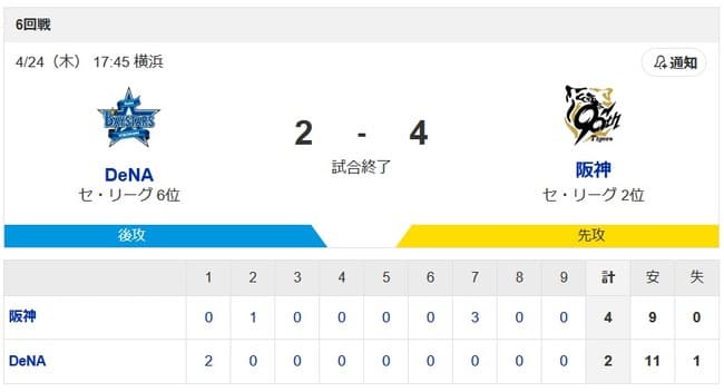 【De】11安打のマシンガン打線が火を吹く