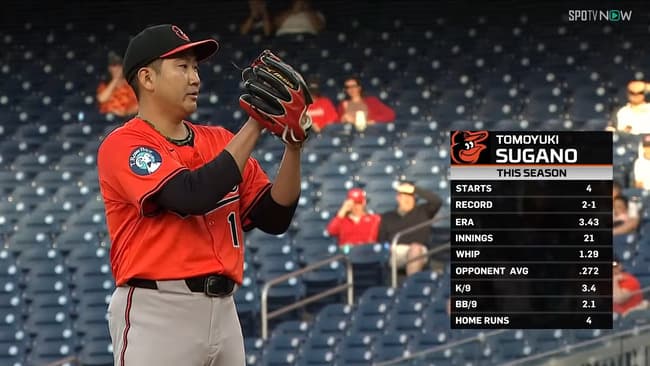 オリオールズ菅野 奪三振率2.89wwwwww