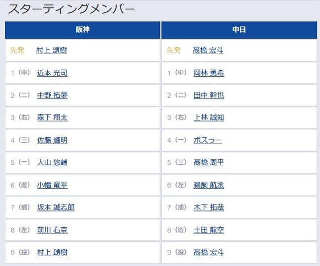【阪神対中日6回戦】8（左） 前川 右京