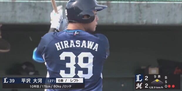 現役ドラフト組の成績ｗｗｗｗｗ