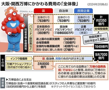？？？「大阪万博5000億円赤字？カジノで黒字にすれば良くない？w」←これ