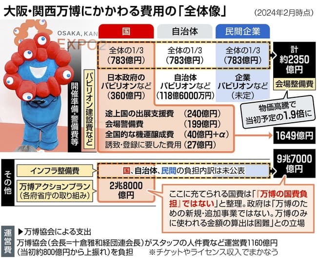 ？？？「大阪万博5000億円赤字？カジノで黒字にすれば良くない？w」←これ