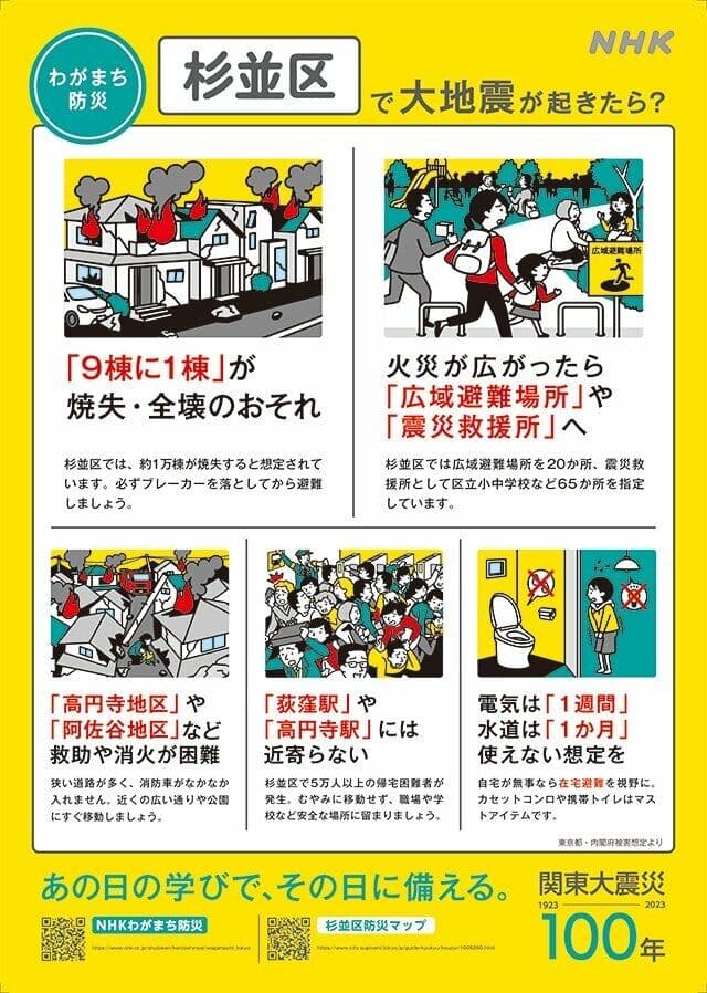 【悲報】東京都「ごめん。八潮でわかったと思うけど、首都直下地震起きたらお前らを救助するの無理。」