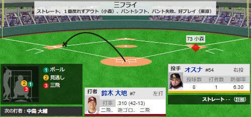 【悲報】楽天、4番鈴木大地に送りバント→失敗ゲッツー